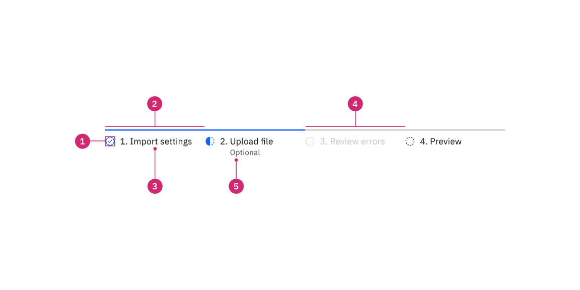 Progress indicator anatomy